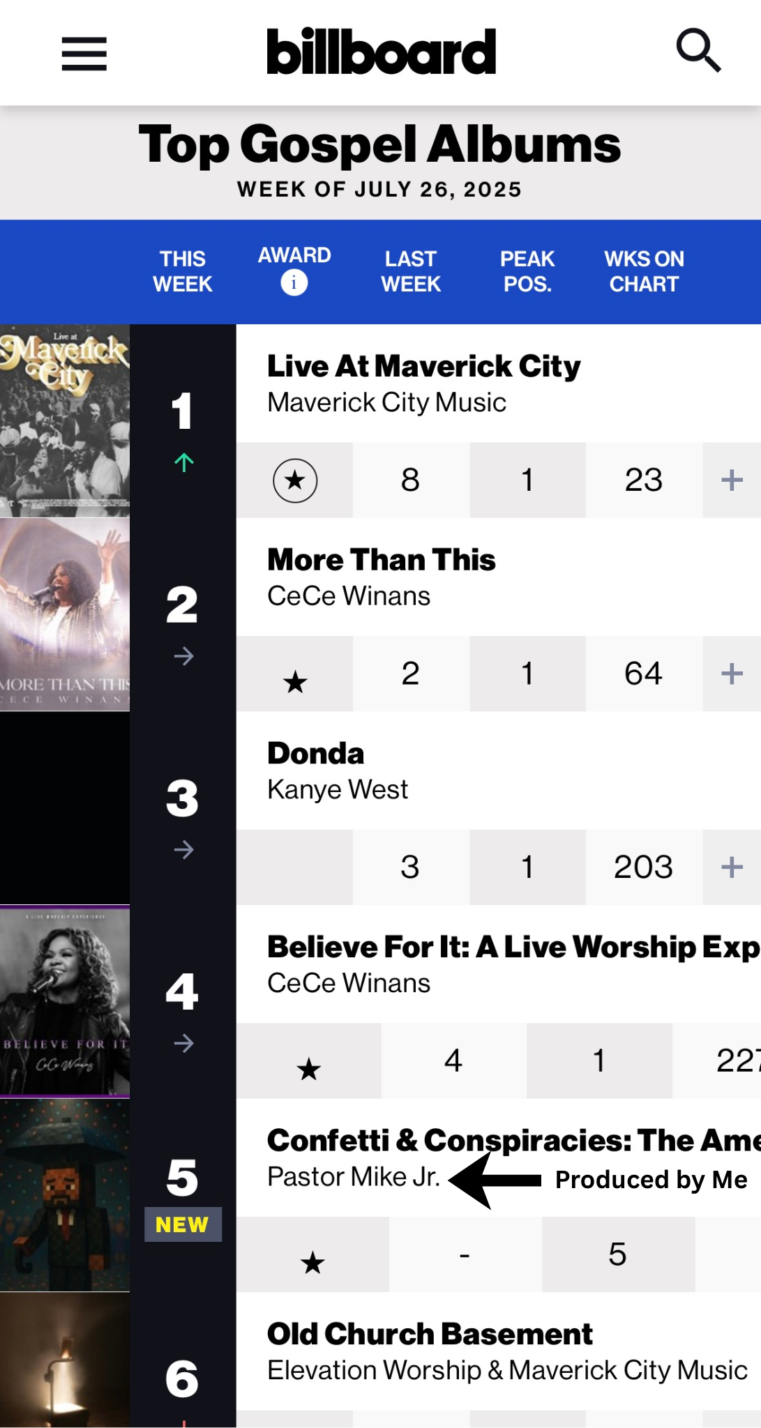 Billboard Top Gospel Albums - Confetti & Conspiracies #5 Produced by Me