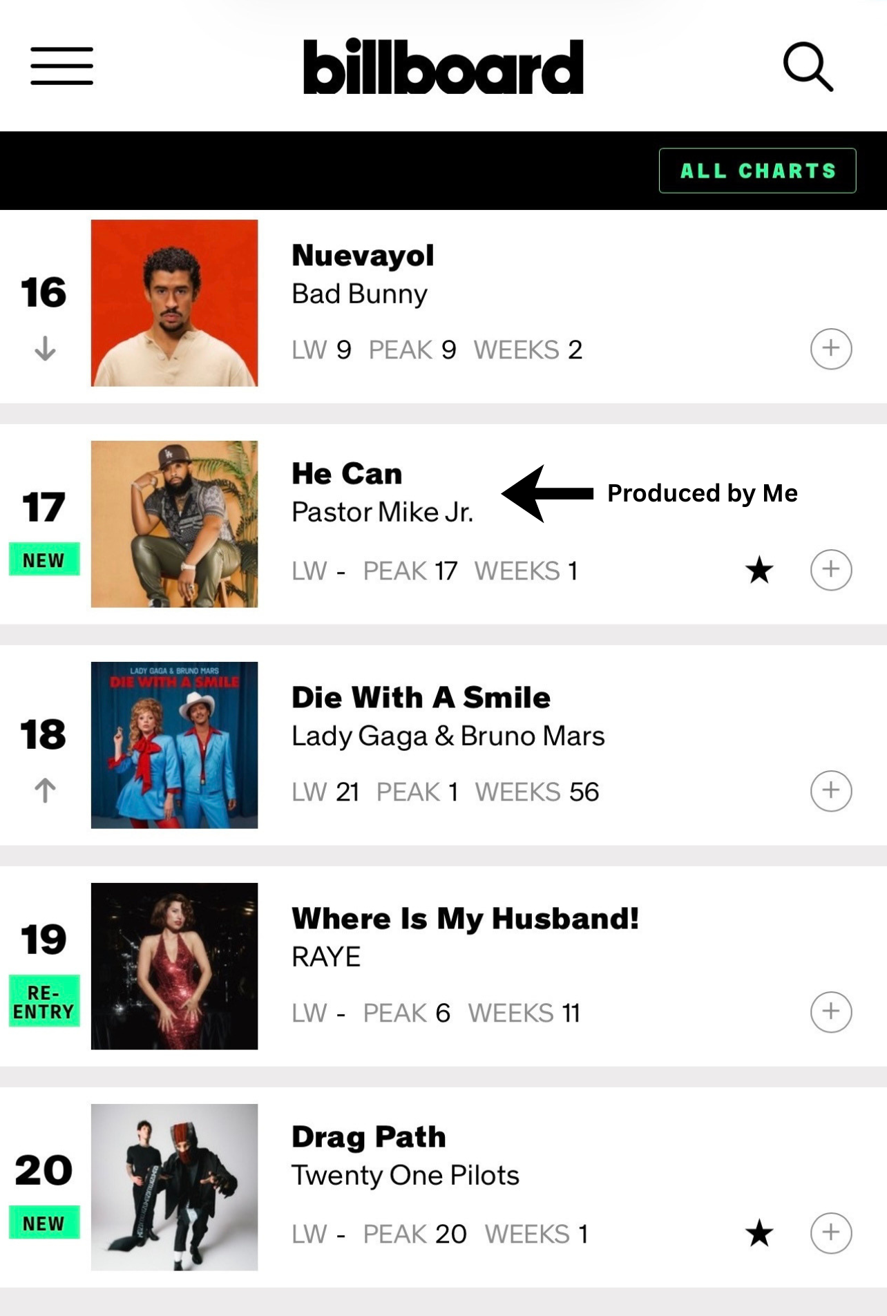 Billboard Gospel Digital Song Sales - He Can #17 Produced by Me